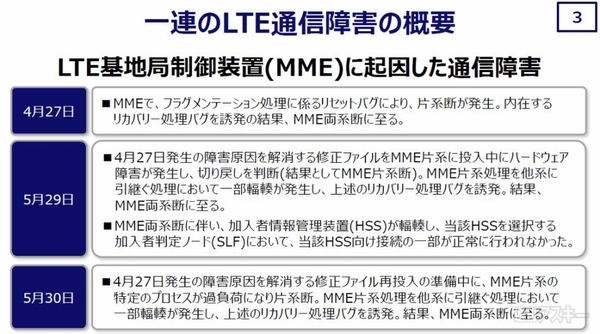 通信障害の要因