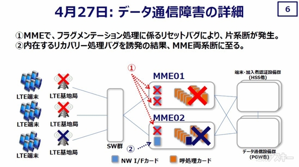 4月27日通信障害の詳細