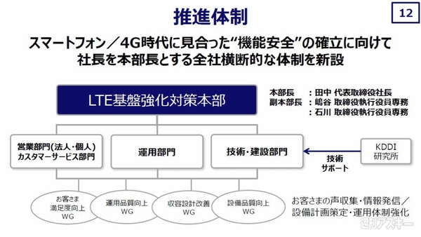 強化対策本部を設置