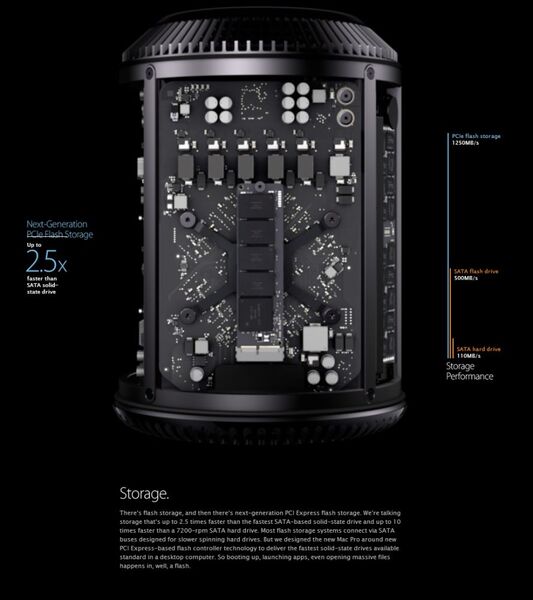 WWDC 2013 Mac Pro