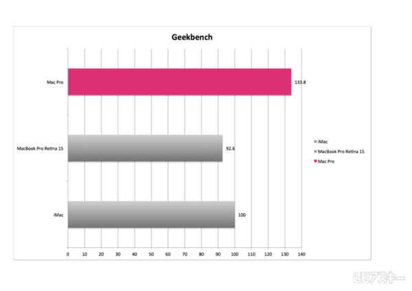 131226_moro_macprobench 2