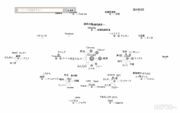 私マップ・フリー