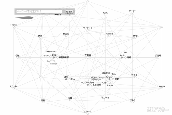 私マップ・フリー