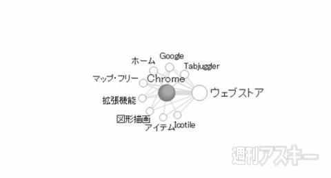 私マップ・フリー