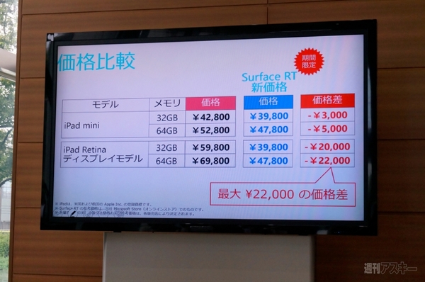 衝撃のSurface RT大幅値下げは、なんとiPadの値上げが要因 - 週刊アスキー