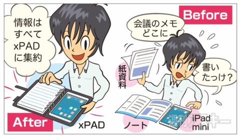 クリアランス ipad 手帳 併用