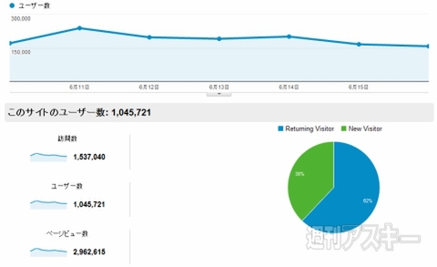 週アスPLUS、週間100万UU突破記念 スマホ用プリンタープレゼント