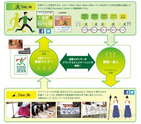 週刊ソーシャルニュース2013年6月24日