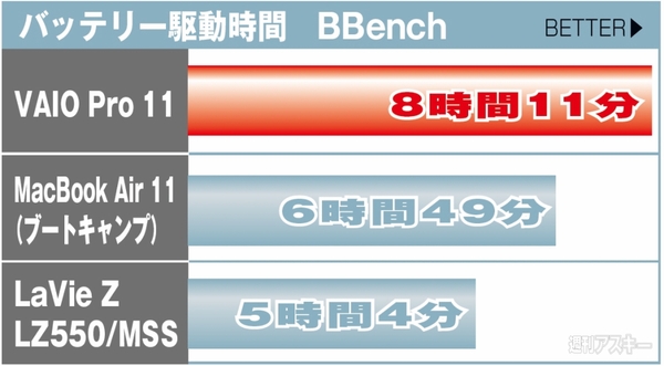 VAIO_Pro11