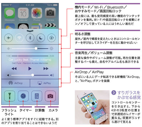 8月号iOS 7特集