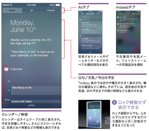 8月号iOS 7特集