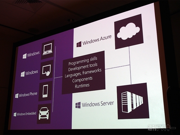 BUILD2013