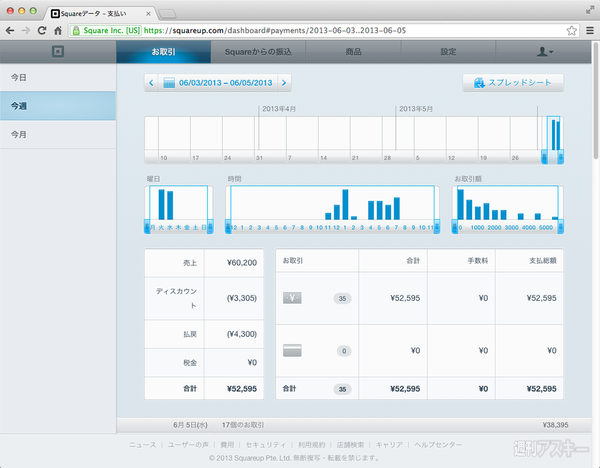 お会計や売上分析がラクになるiPadアプリに惚れた！