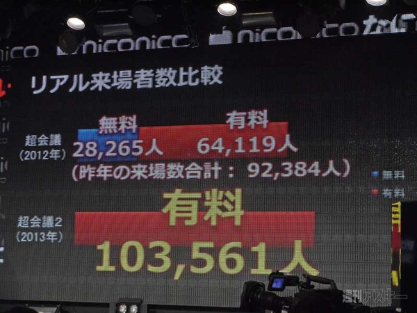 ニコニコ超会議2赤字発表会