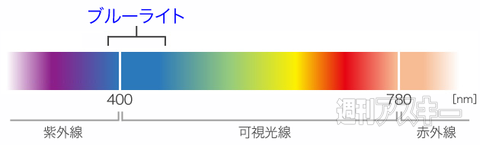 130710_moro_bluelight