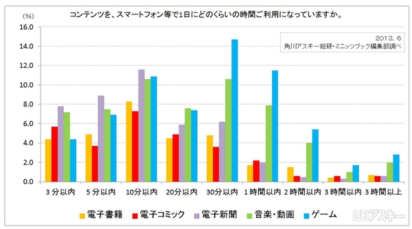 電子書籍の未来はガラケーにあり!? （後編）