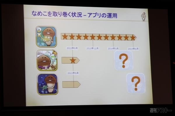 キャンペーン盛り沢山この夏『なめこ』が超熱い！新作のマル秘情報も!?