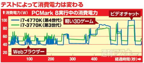 にわか自作er Haswell