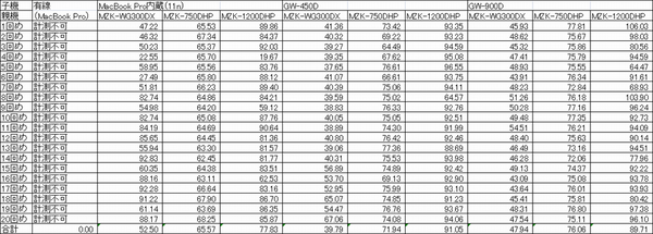 プラネックス11acルーター最高峰『MZK-1200DHP』を試してみた