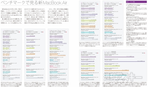 MacBook Air Mid 2013