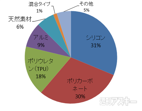 おたよりコーナー0703