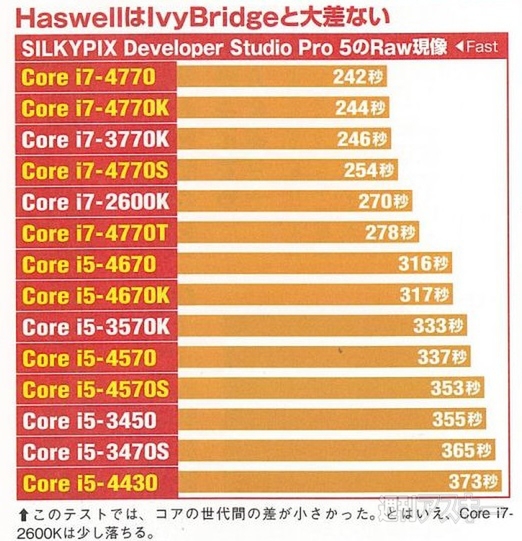 Haswell増刊告知