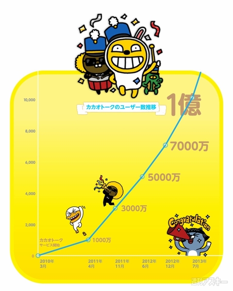 週刊ソーシャルニュース2013年7月8日