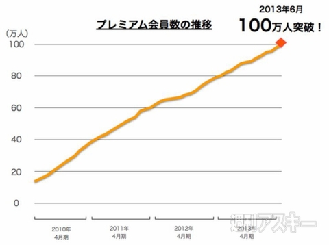 週刊ソーシャルニュース2013年7月8日