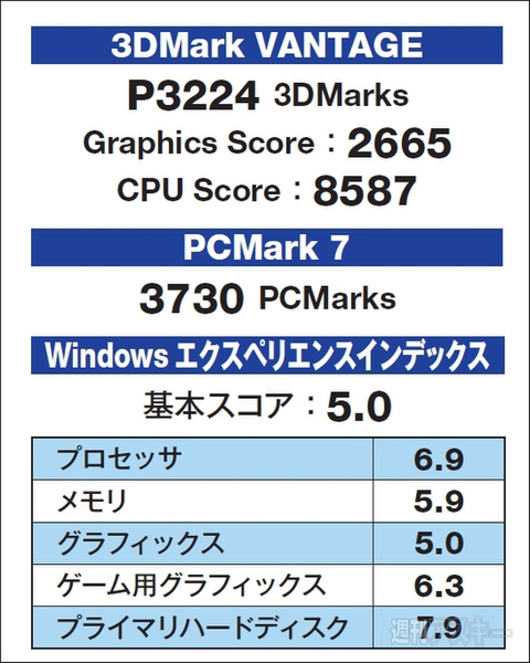 TSUKUMO N140J-500A/E