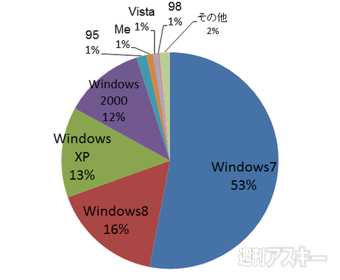 スマホの保護フィルムで一番重視するのは？