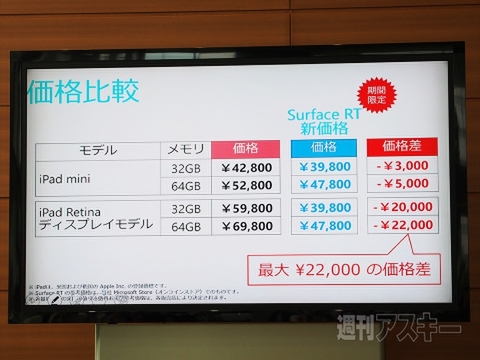 Surface RTを本当に値下げしてよかったのか？