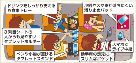 車内用スマホ＆タブレット関連グッズ