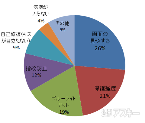 普段使っているPCのブラウザは？