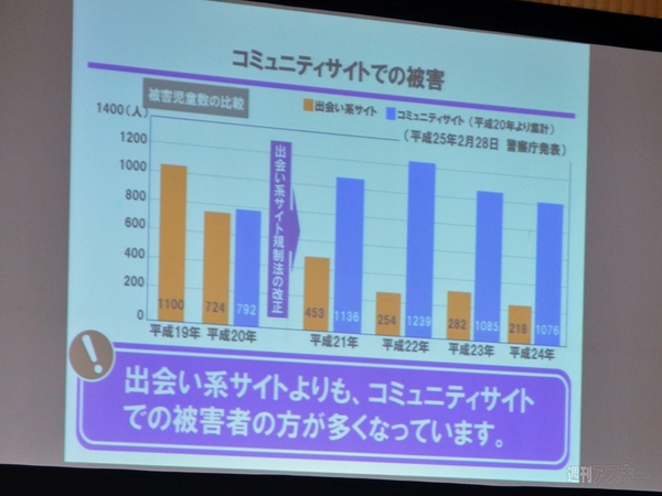 ドコモ ケータイ安全教室