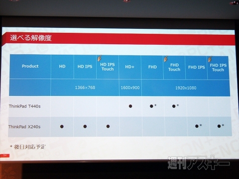 最新ThinkPadに見るWindows8.1世代のUltrabook