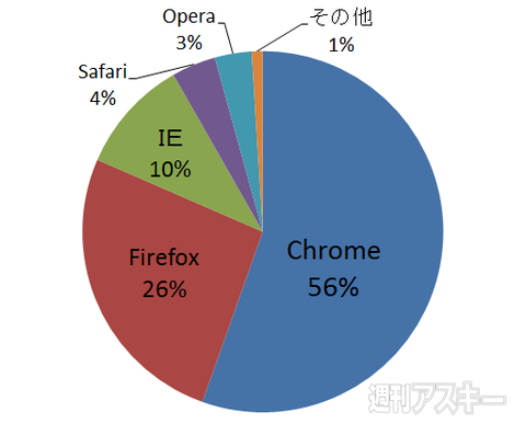 持ち運びたいモバイルバッテリーの容量は？