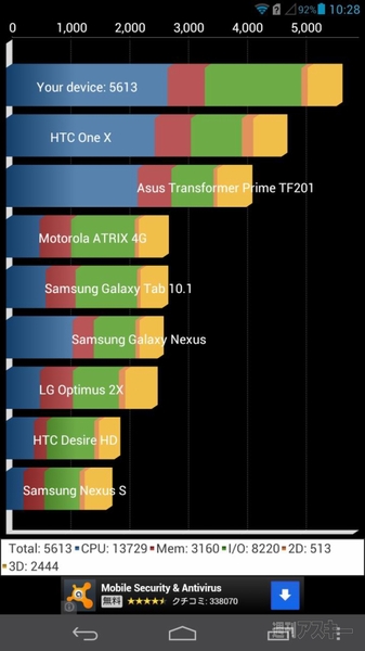 6.1インチ大画面スマホAscend Mateがあれば新型Nexus7はいらない？