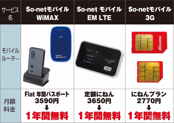 ソネットがお得