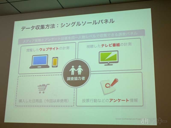 Googleネット選挙動向調査速報レポート