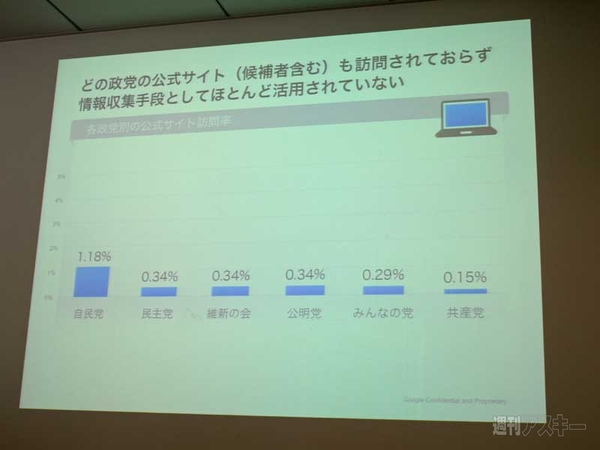 Googleネット選挙動向調査速報レポート