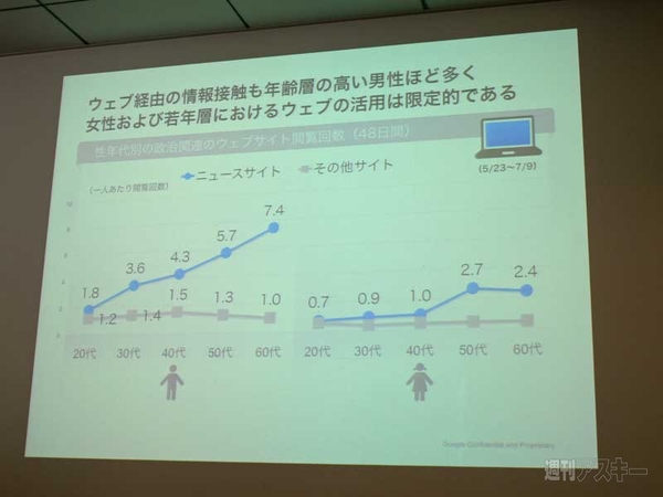 Googleネット選挙動向調査速報レポート