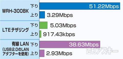 942エレコムWRH-300シリーズ