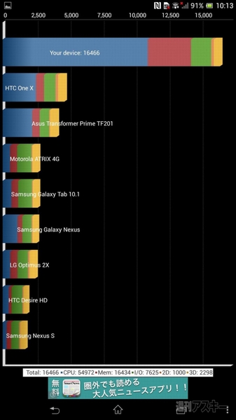 いまこの瞬間欲しくなる『Xperia Z Ultra』実機レビュー
