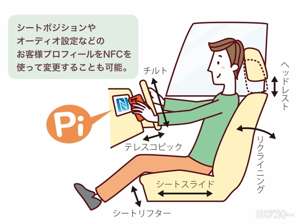 NFC25年間のあゆみ