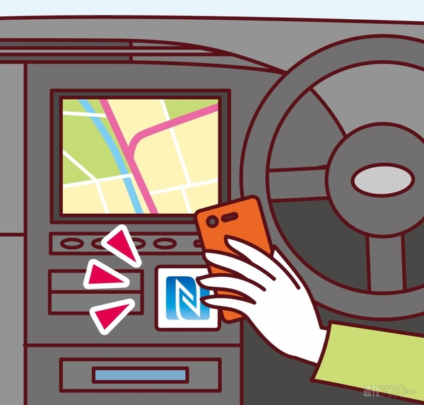 NFC25年間のあゆみ