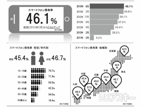 週刊ソーシャルニュース2013年8月5日