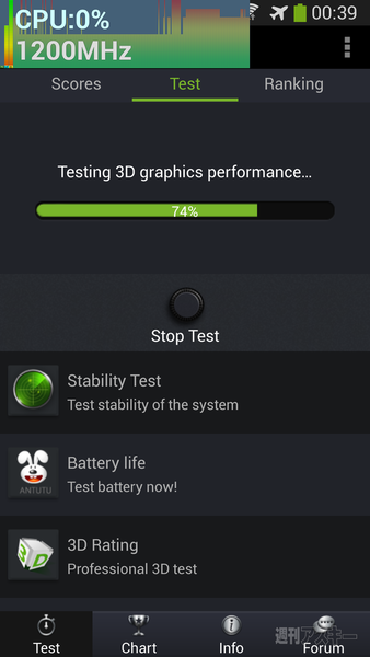 GALAXY S4のベンチアプリにおけるCPUクロック操作疑惑を検証