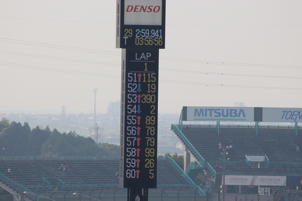 ミク テト 鈴鹿4耐レポート