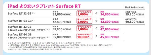 SurfaceRT乗り換えキャンペーン