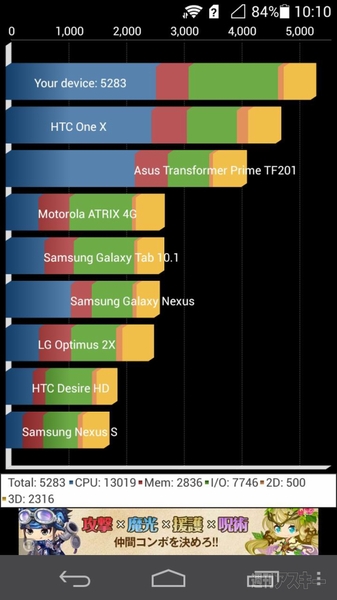 ファーウェイ『Ascend P6』はまるでAppleが作ったようなAndroidスマホ